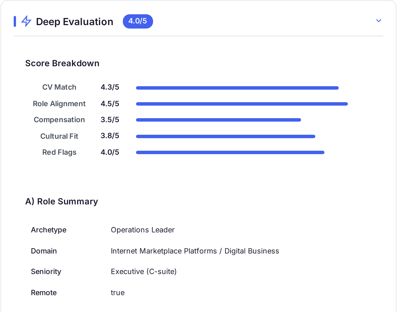 A real Rankd deep evaluation showing the score breakdown: CV match 4.3/5, role alignment 4.5/5, compensation, cultural fit and red flags, plus the detected role archetype and seniority