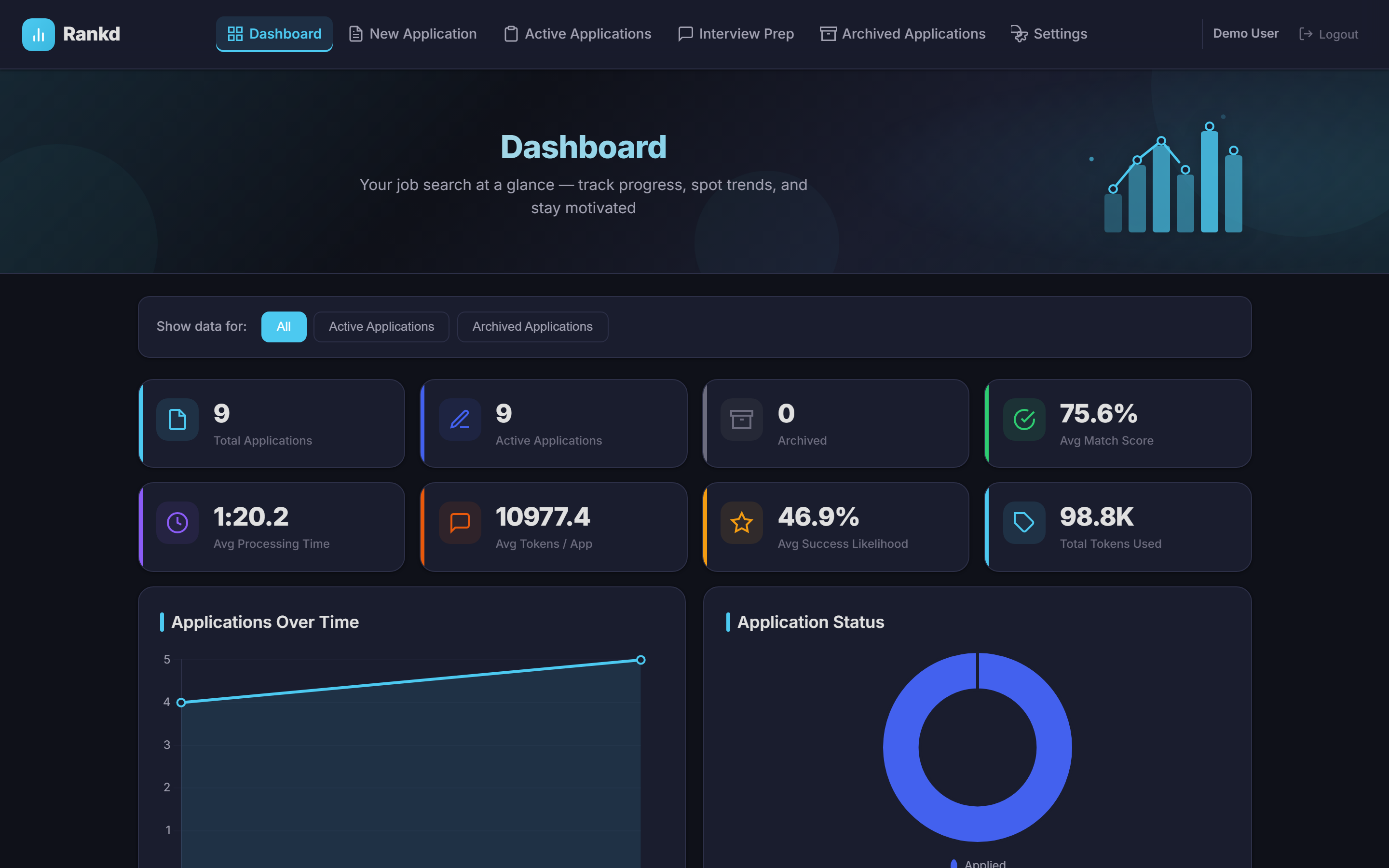 Dashboard analytics